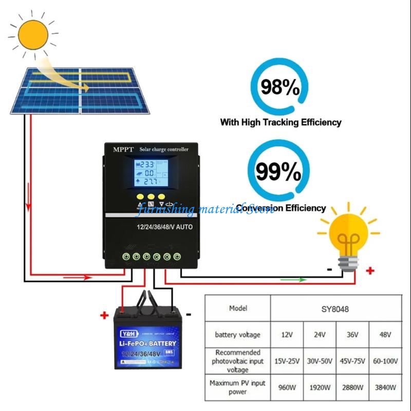 Y5GD 150A Solars Controllers M - Renewable Energy Solutions ulasan dan harga