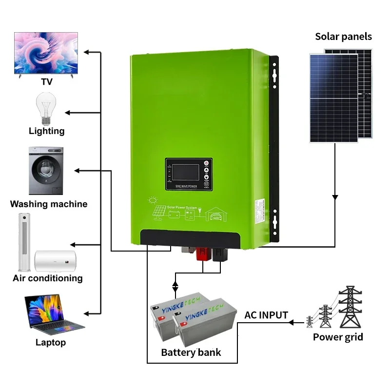 24V 48V Low Frequency Hybrid S - Renewable Energy Solutions ulasan dan harga