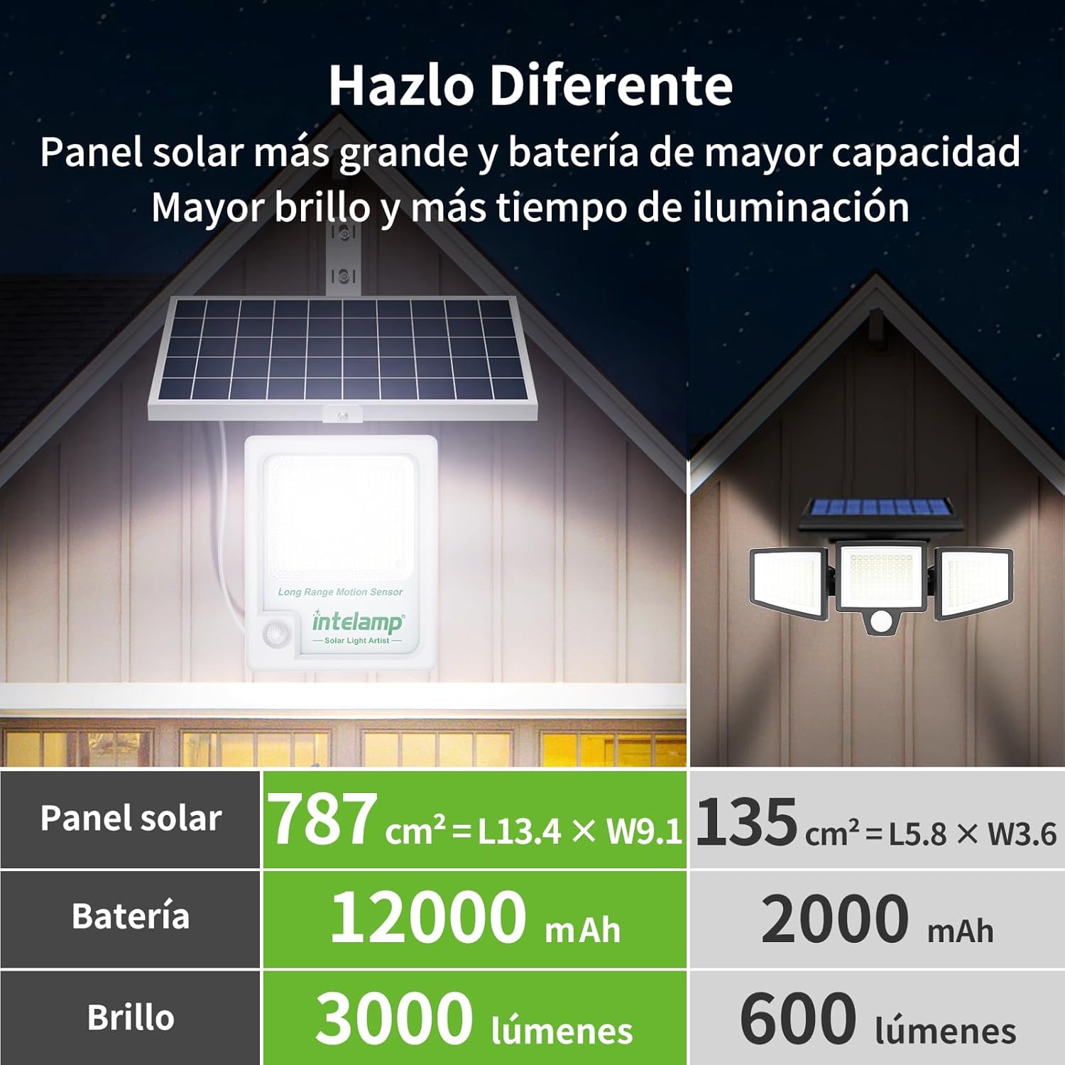 Intelamp 12000mAh 3000LM Outdo - Waterproof Junction Box Solar ulasan dan harga